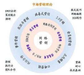 杭州抖音今日头条微信广告聚合投放平台杭州牧歌物联网科技